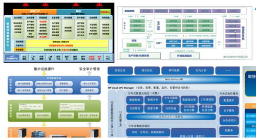 为了做好PPT中的架构图,我几乎翻遍了国内外所有互联网网站