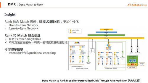 深度学习在阿里B2B电商推荐系统中的实践