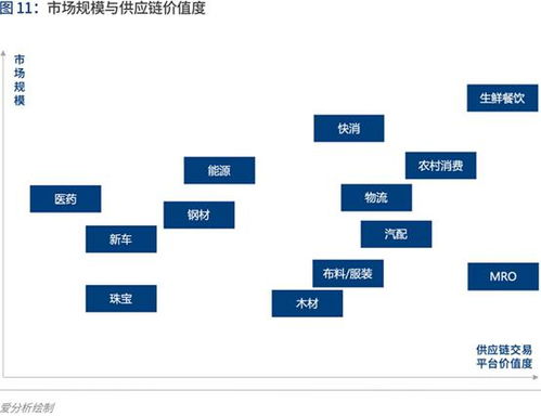 中国供应链交易行业报告