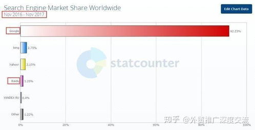 gofair外贸商城系统,谷歌和外贸b2b平台的流量之争