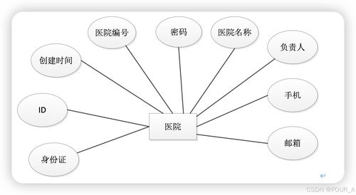 基于springboot的b2b平台医疗病历交互系统