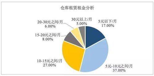 深度 新零售赛道最后的一个成功机会 城配物流