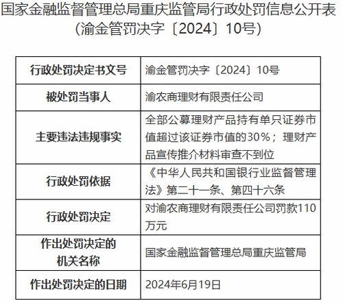 农商行理财公司年内首张罚单公布 渝农商理财被罚110万元