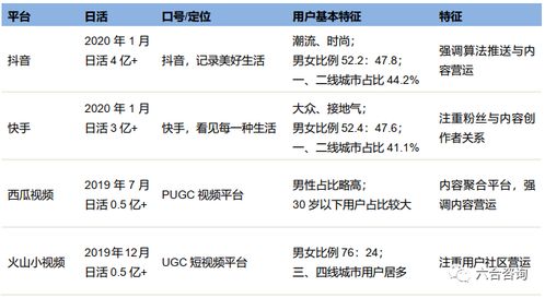 直播电商系列 字节跳动打造以算法为核心app工厂,矩阵产品体系全球化扩张,实现现象级增长