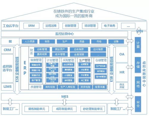 砂型3d打印智能铸造工厂全流程数字化生产系统通过科技成果评价