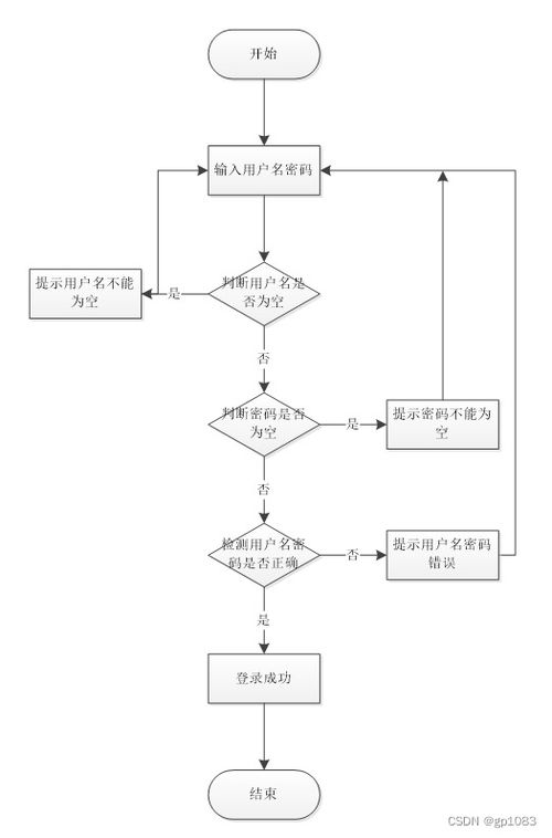 springboot电商项目管理系统 y311q 了解毕业设计的关键考虑因素