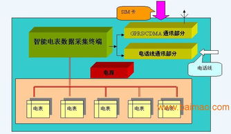 gprs远程抄表系统,gprs远程抄表系统生产厂家,gprs远程抄表系统价格