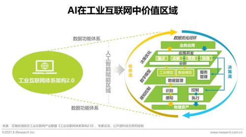 2021年 新基建 背景下中国工业互联网与工业智能研究报告