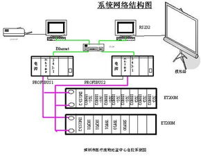 6es7307 1ka02 0aa0