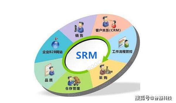 做好srm供应商系统管理服务的4个基本内容 - 