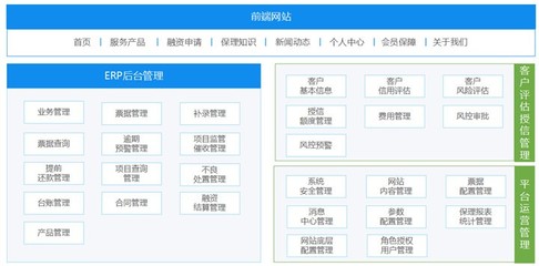 互融云保理业务系统图片_高清图_细节图-北京互融时代软件 -