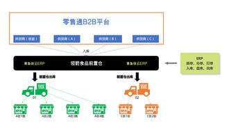 率先对接阿里零售通 章鱼侠云erp优化天猫小店供应链