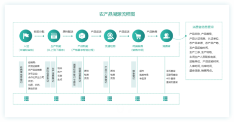 【互融云】区块链溯源系统开发 区块链产品溯源系统 区块链网站定制开发 区块链技术开发 区块链防伪溯源系统 控制系统图片_高清图_细节图